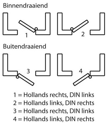 Sluitkom Inline links dr 1+3 SKG**